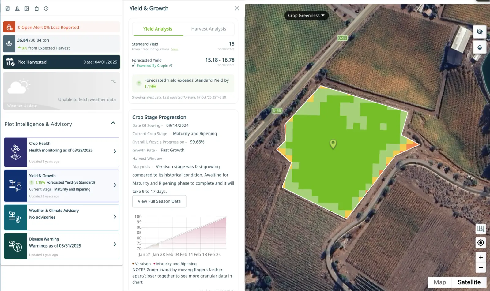 Crop progression intelligence showing crop development over time