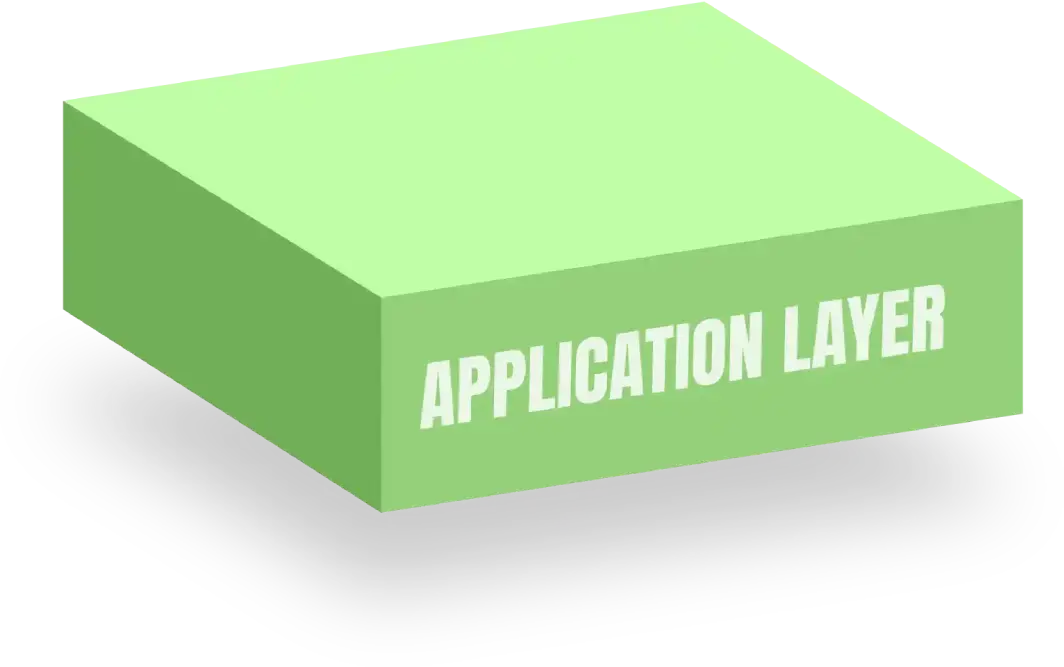 application-layer