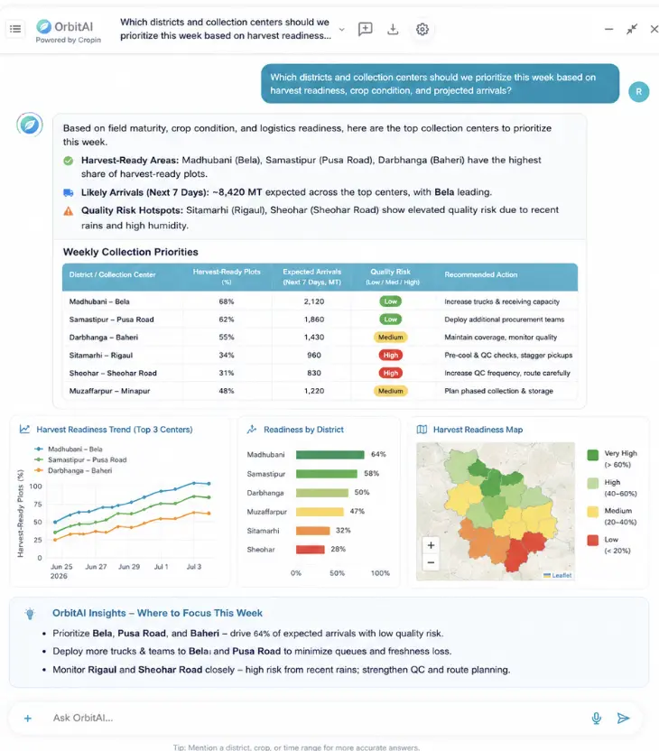 OrbitAI prioritizing districts and collection centers by harvest readiness