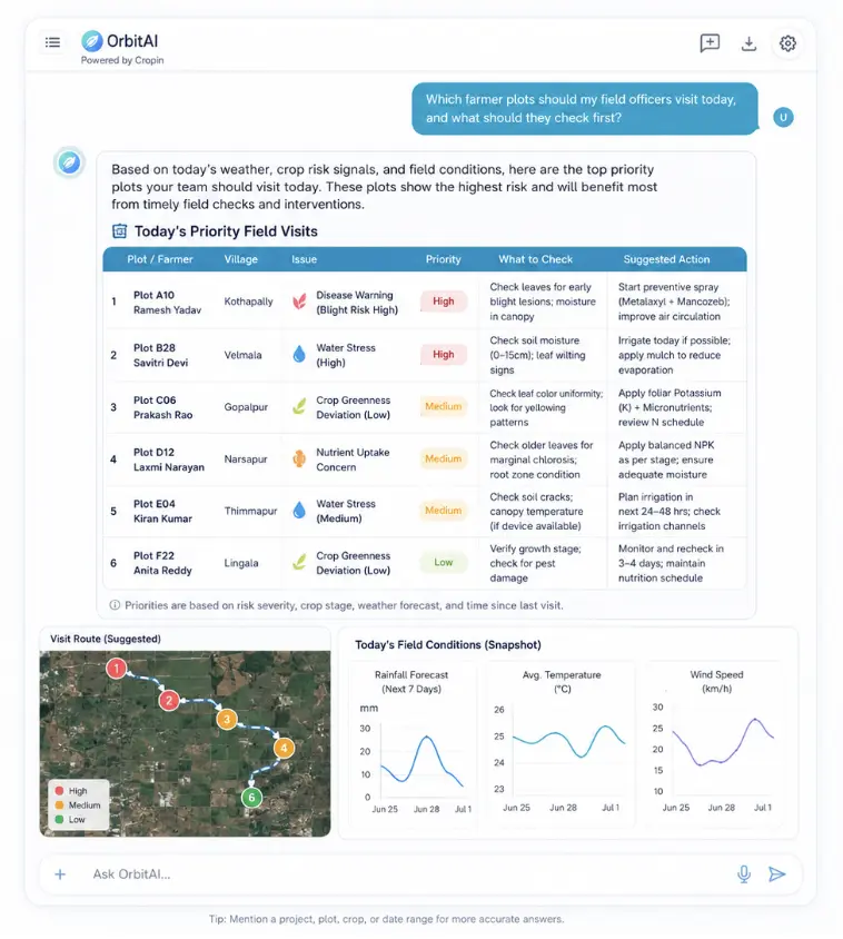 OrbitAI prioritizing field visits and recommended agronomy checks