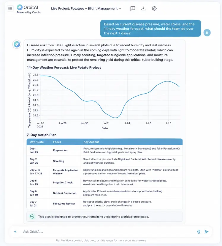OrbitAI creating a seven day crop action plan from disease and weather signals