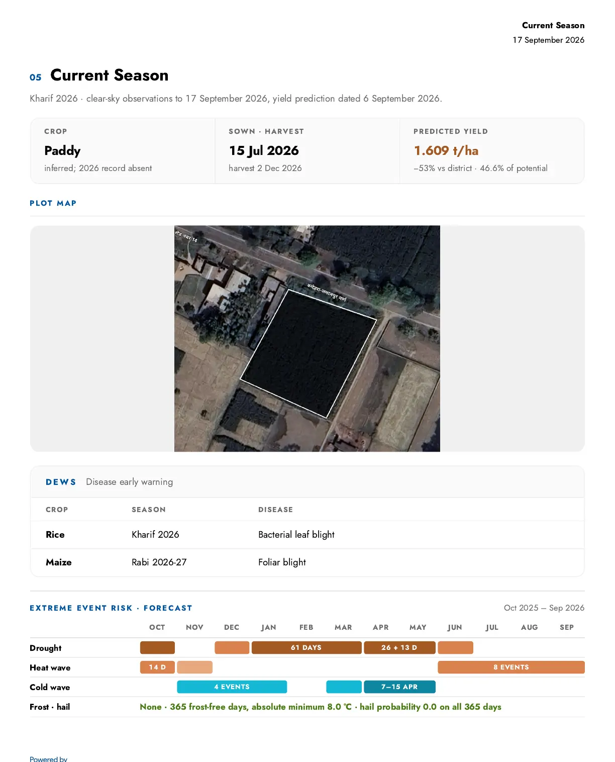 Current season report with plot map, predicted yield, disease early warning and extreme-event risk