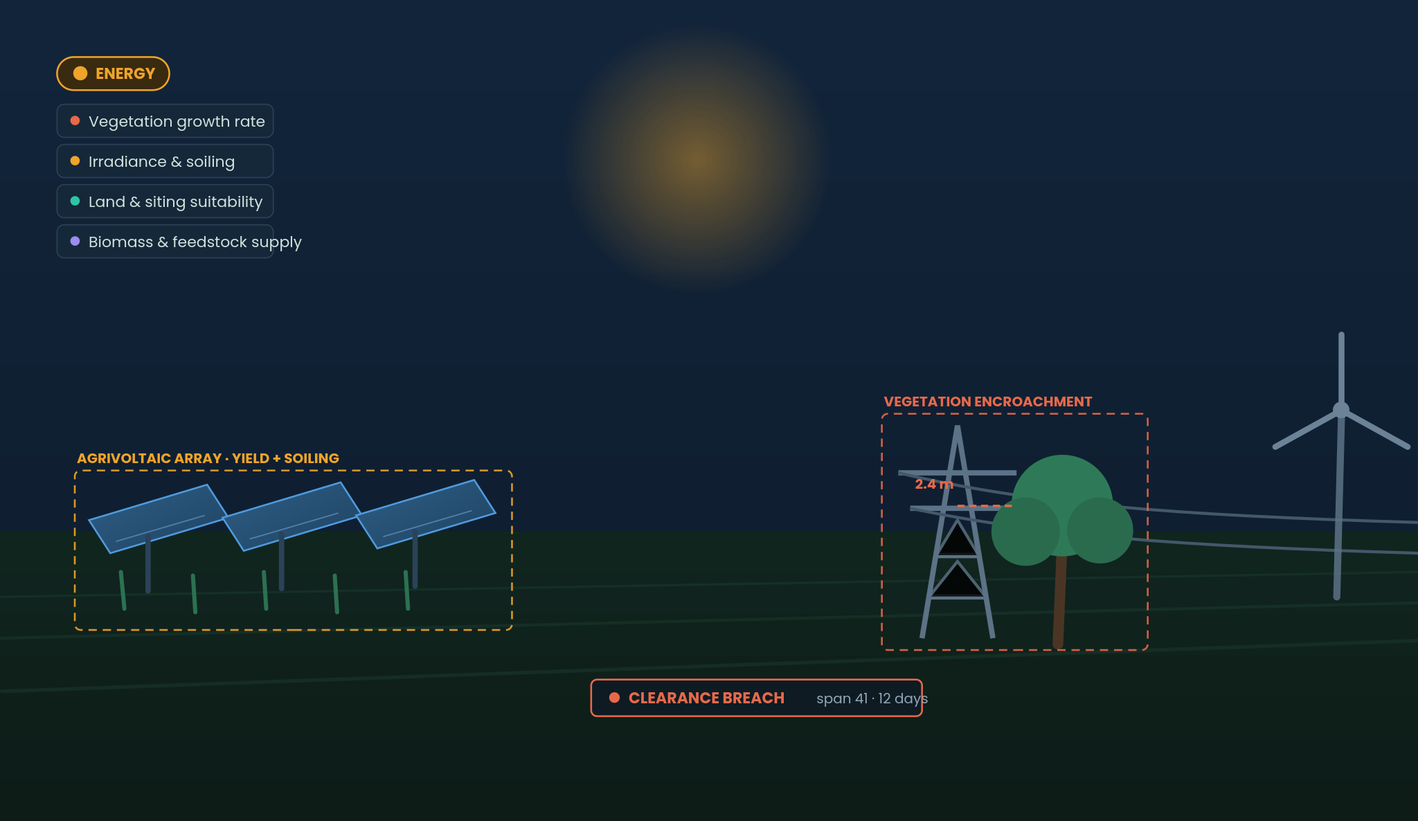 Illustration of solar arrays, grid vegetation encroachment and renewable-energy land intelligence