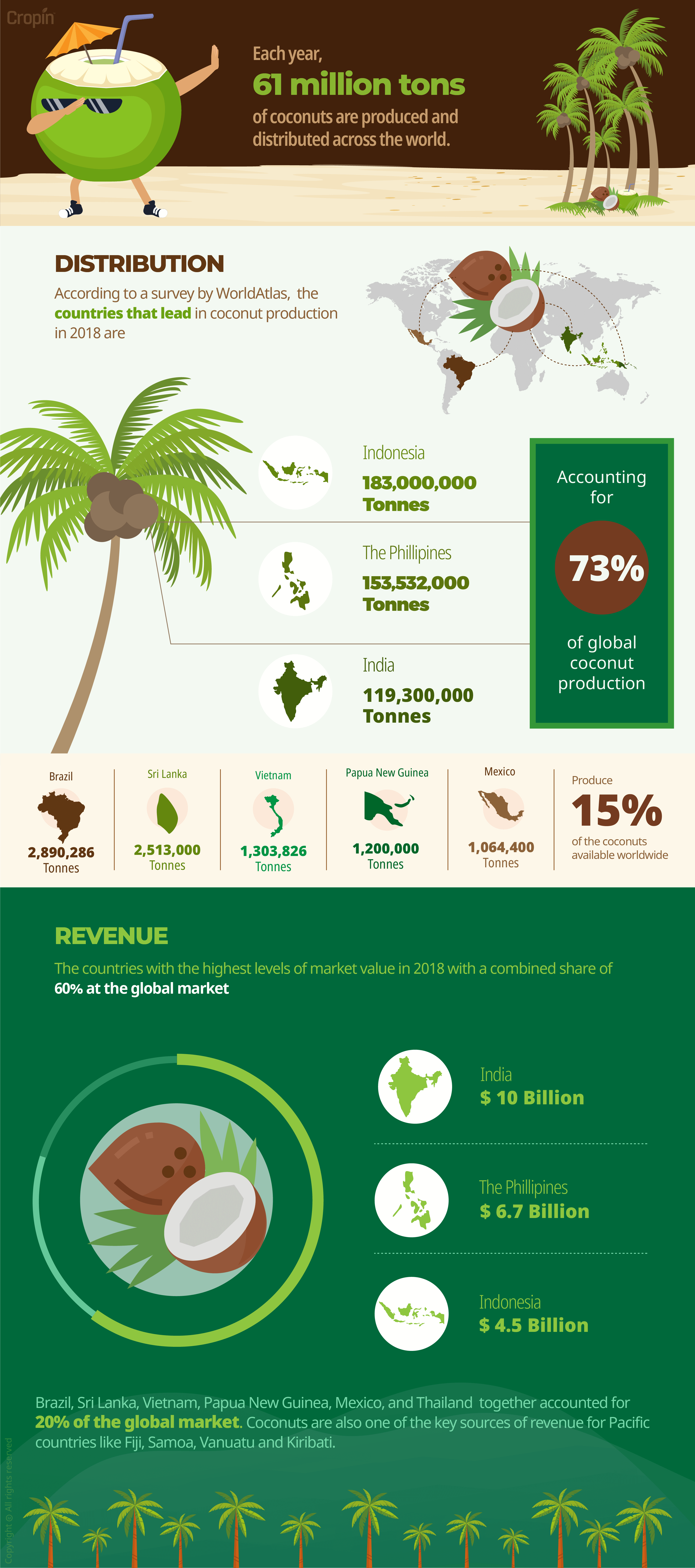 Coconut-Infographic-1
