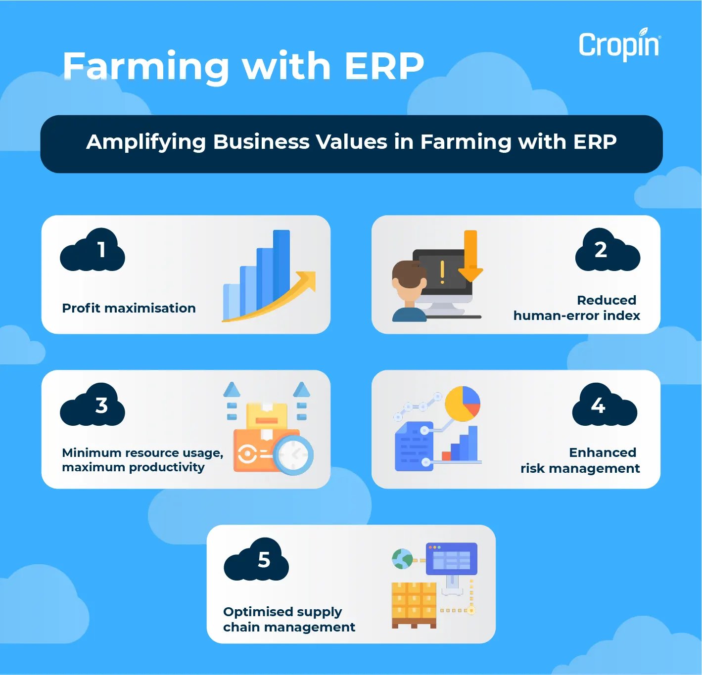 Farm ERP infographic on benefits of a Farm ERP platform