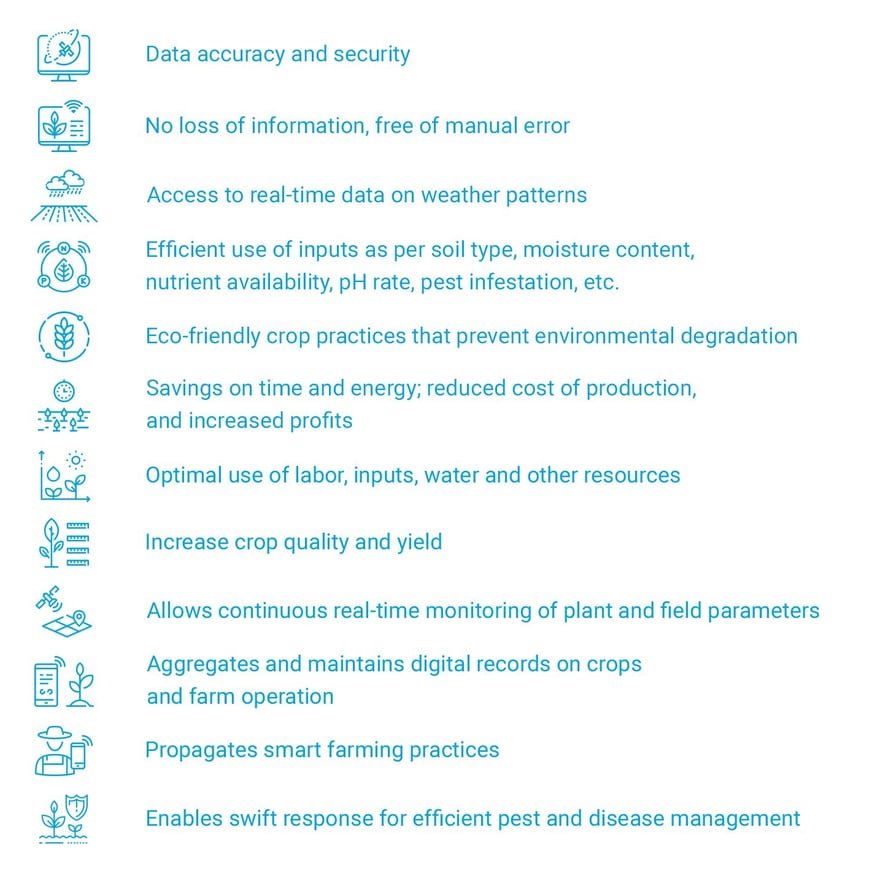 adoption of precision agriculture tools and the benefits of agriculture technology