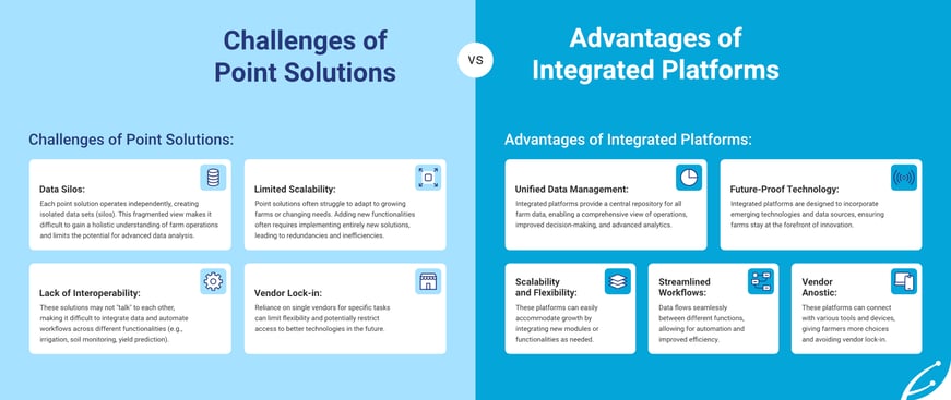 challenges-vs-advantage