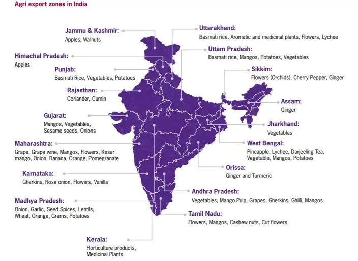 agri-export zones in India