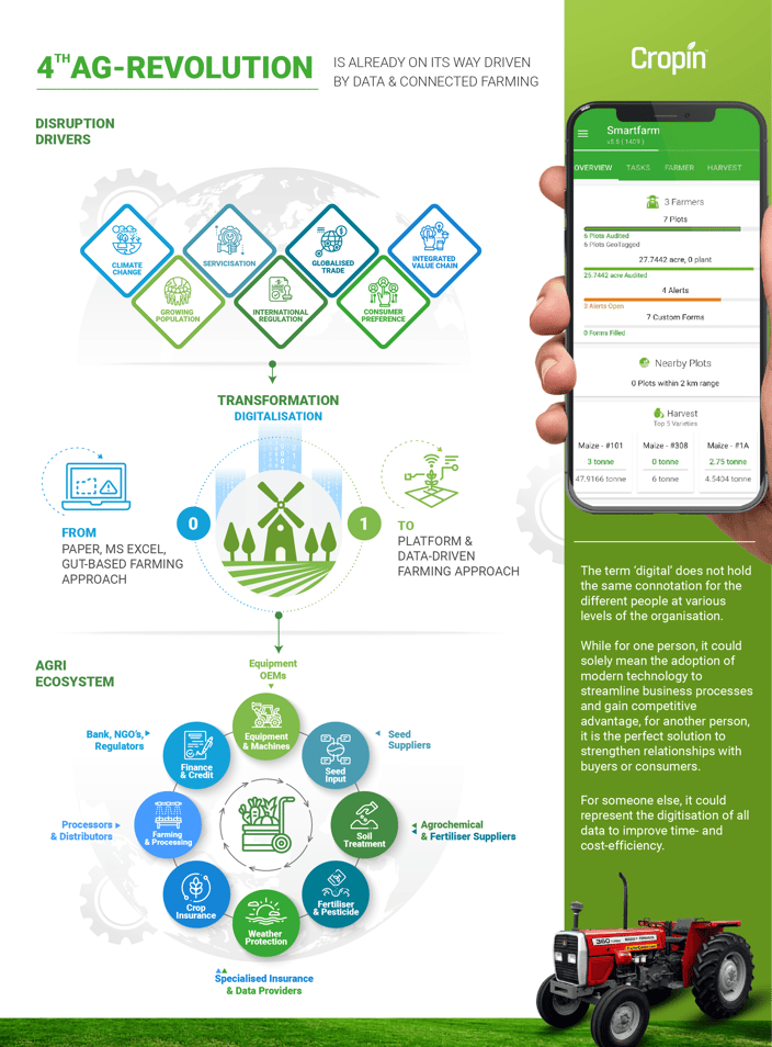 digitalization in agriculture infographic 1