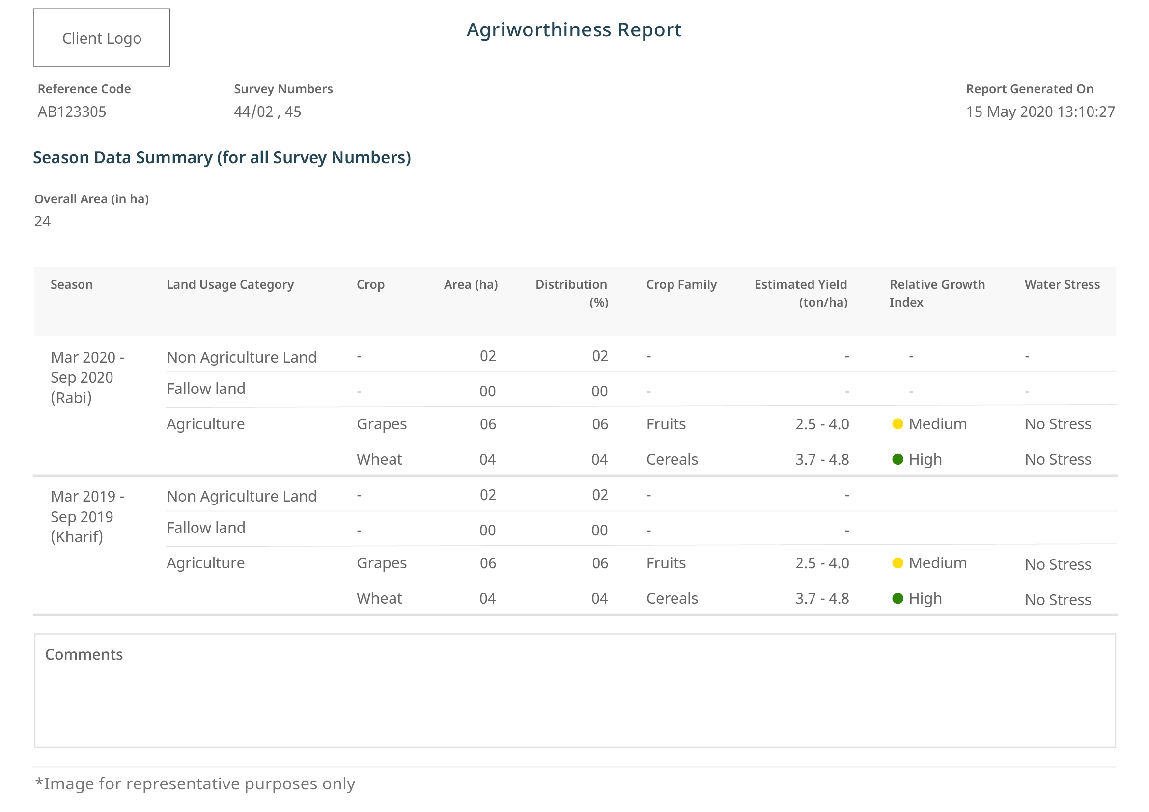 Agriworthiness-report