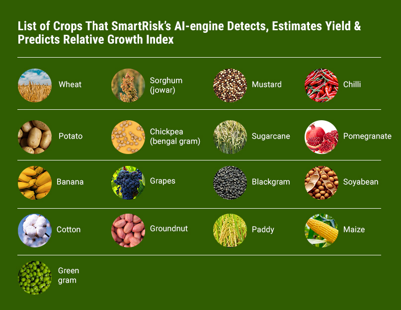 Crops