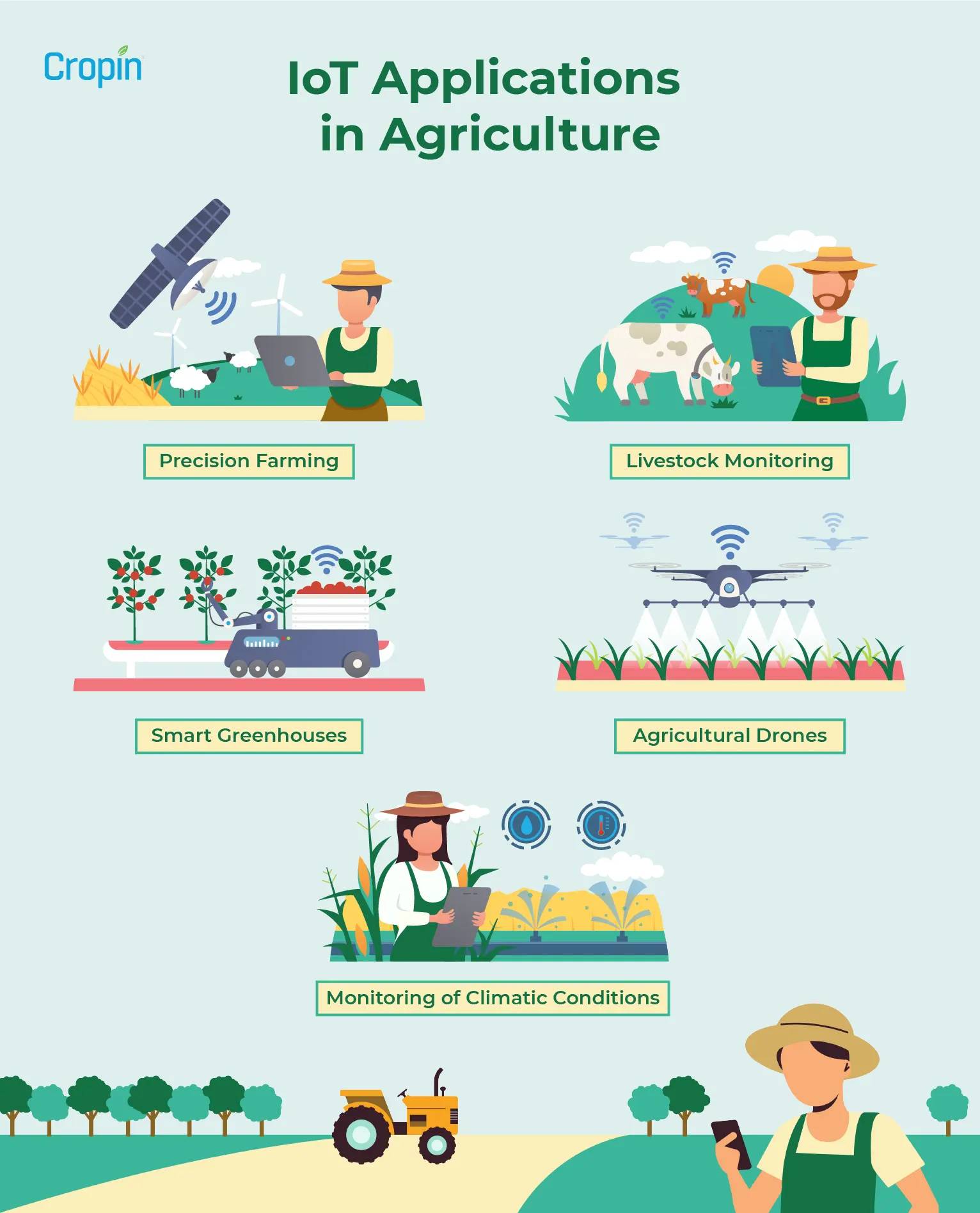 IoT Applications in Agriculture - Visual