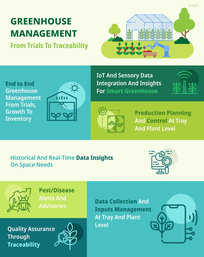 Optimized-Greenhouse-Management_V3-1