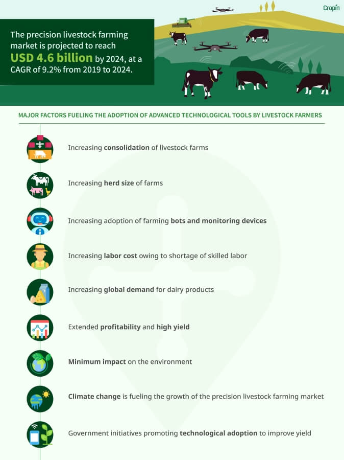 Optimized-Livestock-Infographics_I-04