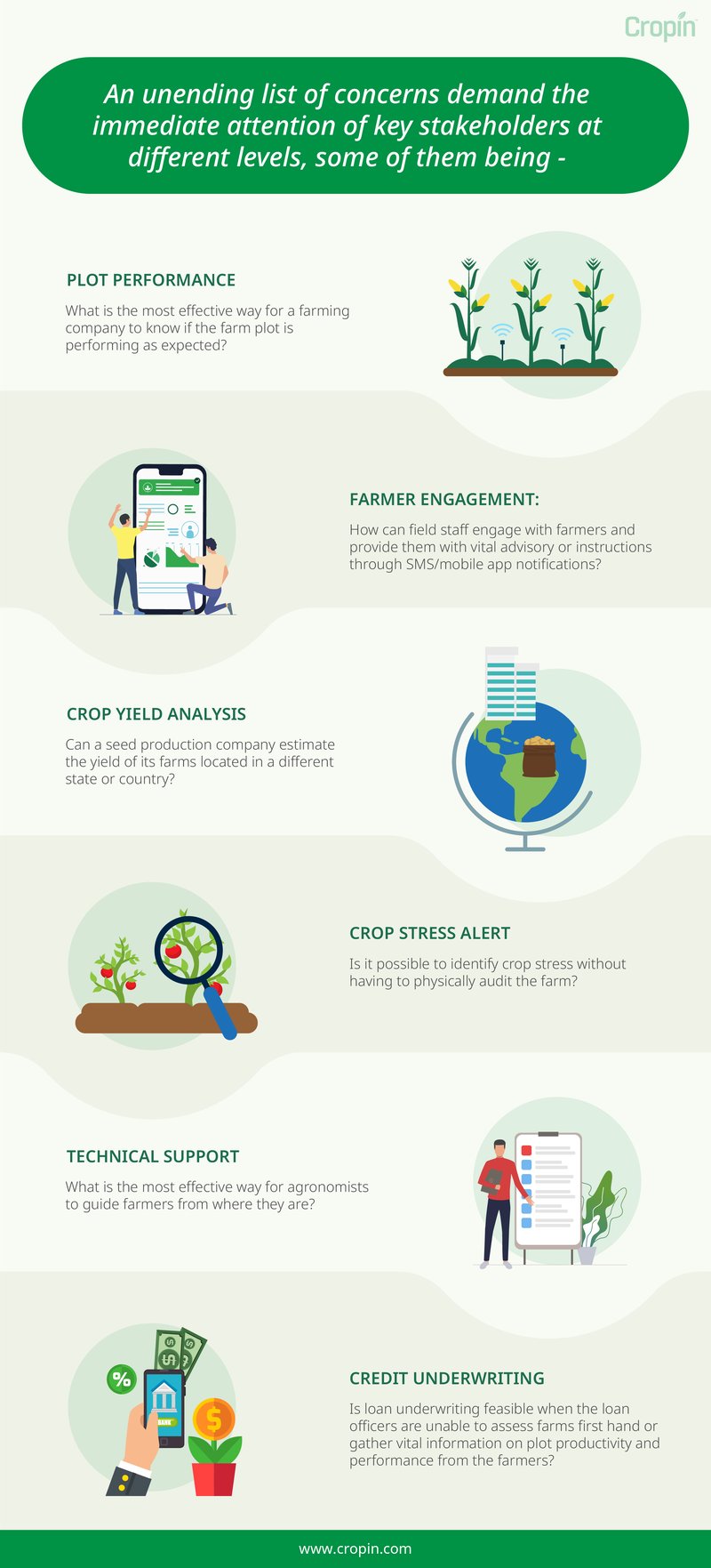 satellite farming infographic 1