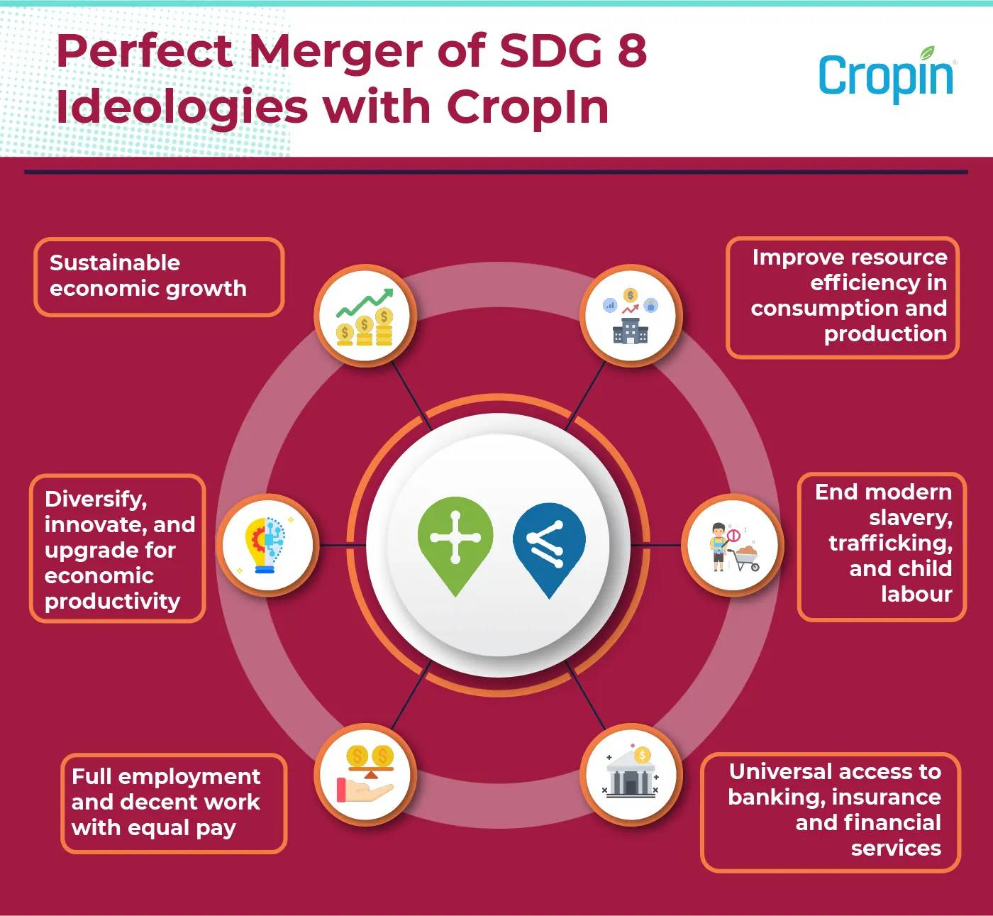 SDG8 Ideology with Cropin