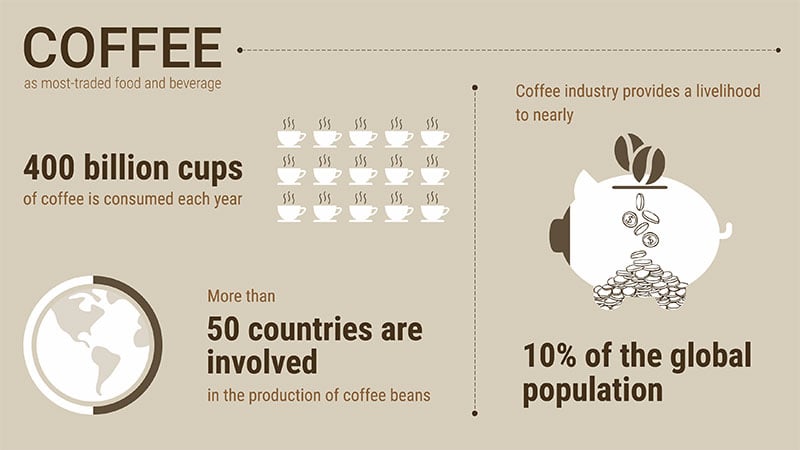 coffee-infographics
