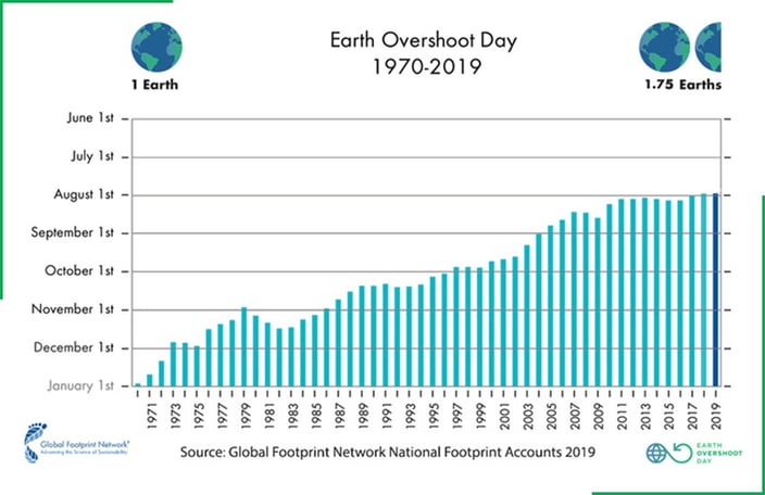 earth-overshoot-img1