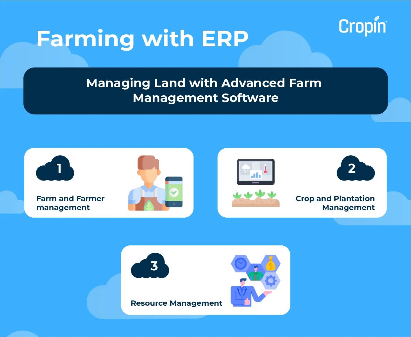 Managing Land with Farm Management Software