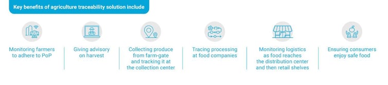 key benefits of farm to fork food traceability system infographic