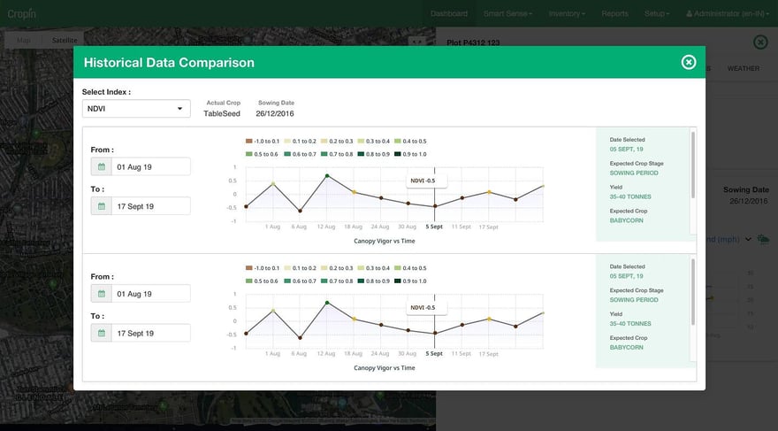using ndvi in agriculture to track crop health cropin grow screenshot