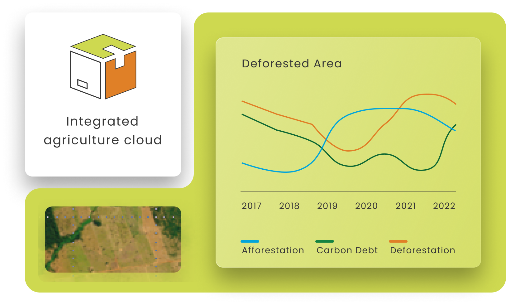 Deforestation monitoring in Cropin Cloud