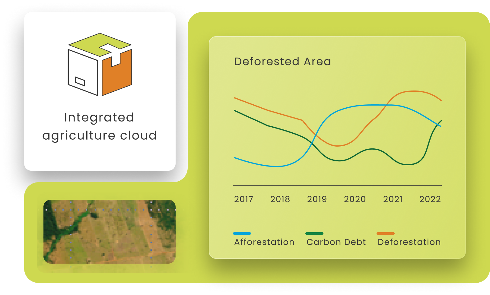 Deforestation monitoring in Cropin Cloud