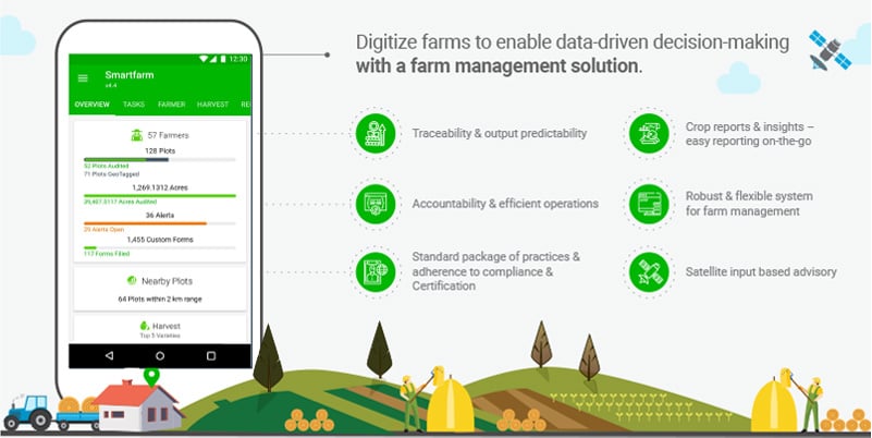 farming apps cropin grow smartfarm farm management solution