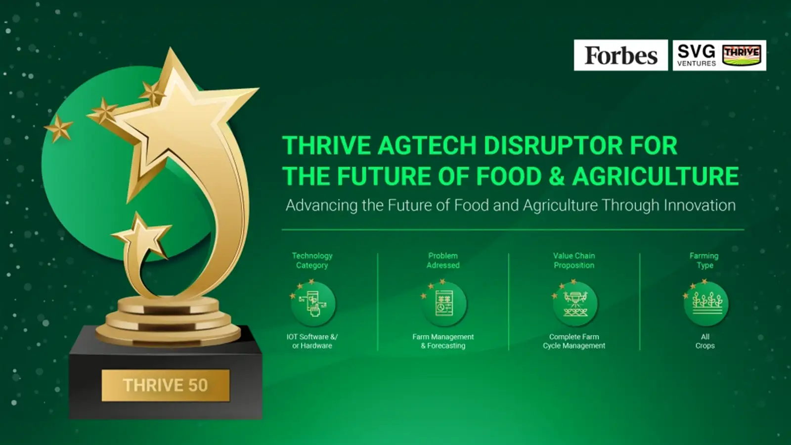 CropIn-Listed-on-the-THRIVE-2020-