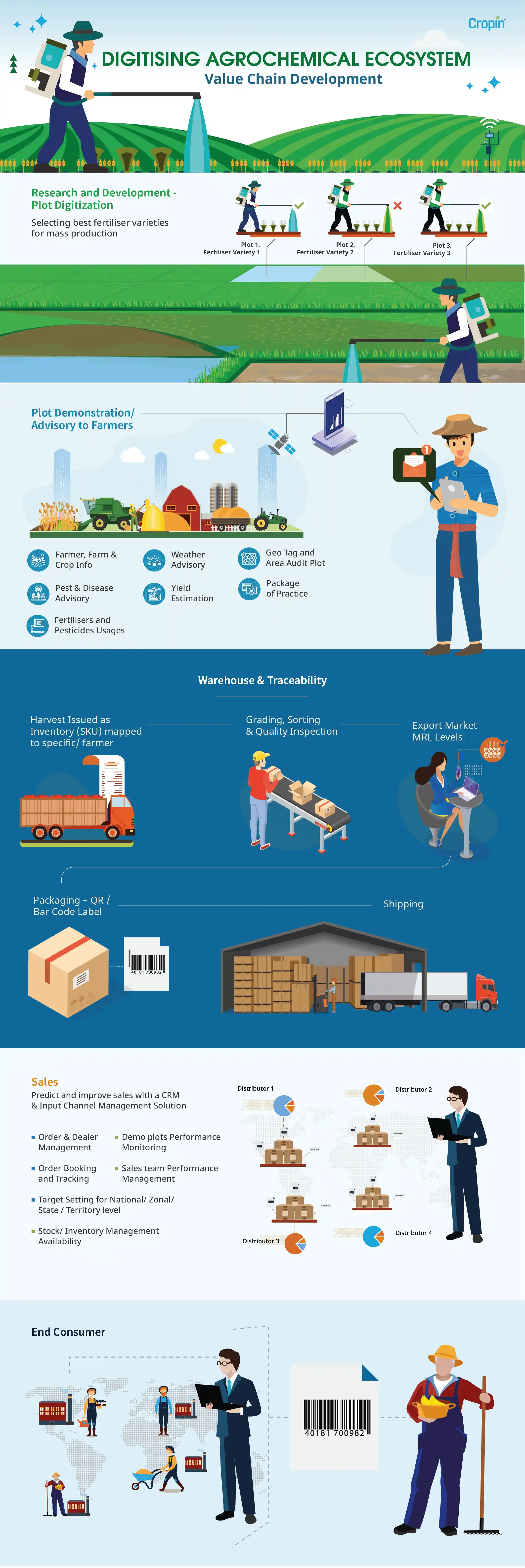 Digitising agrochemical ecosystem