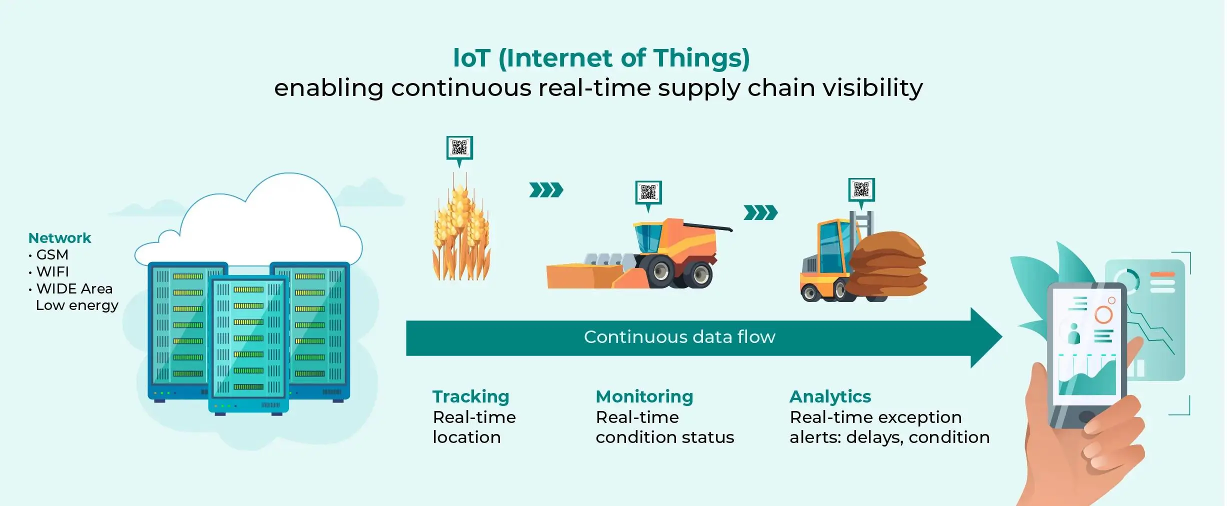 IOT-info 10e5c