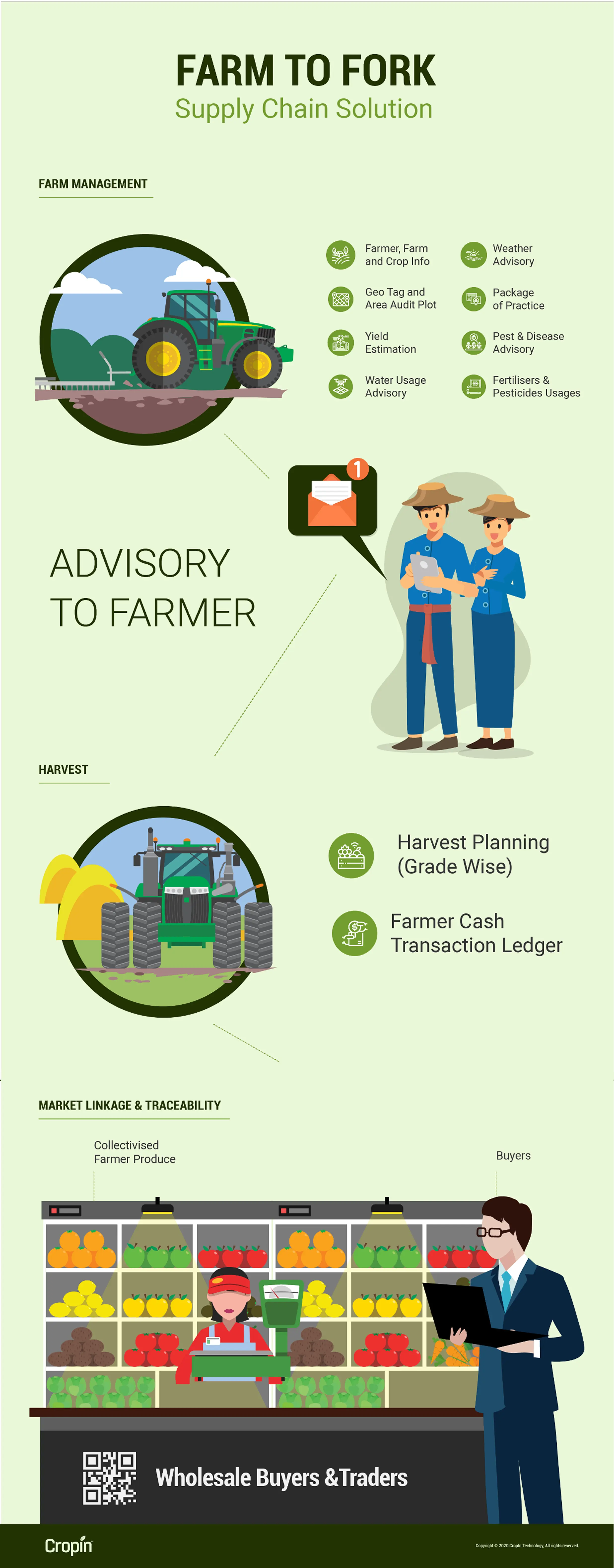 farm-to-fork