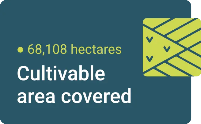 3 Cultivable area covered