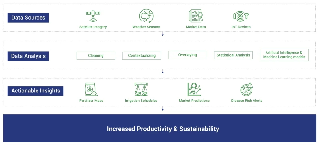 Role-of-ai