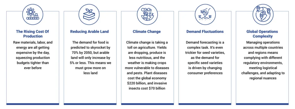 infographics-Precision-Agriculturee