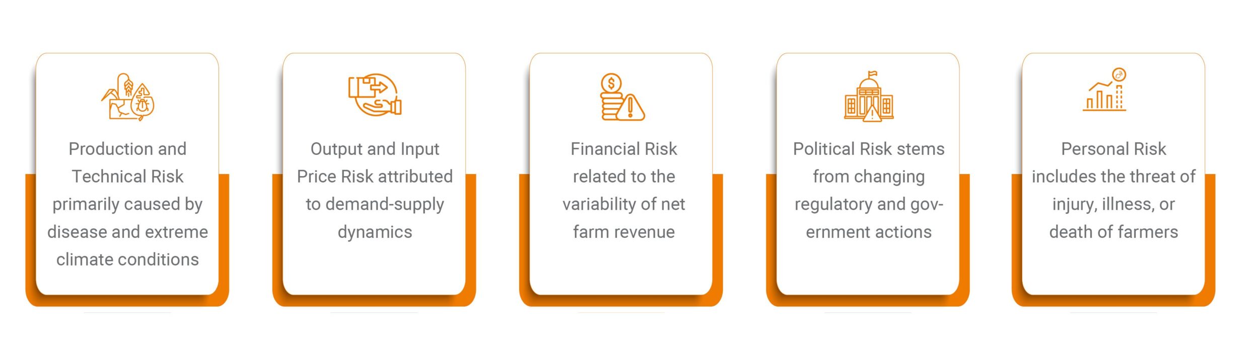 navigating the agri insurance