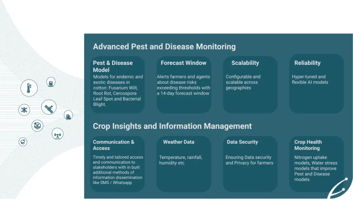 Pest and disease monitoring