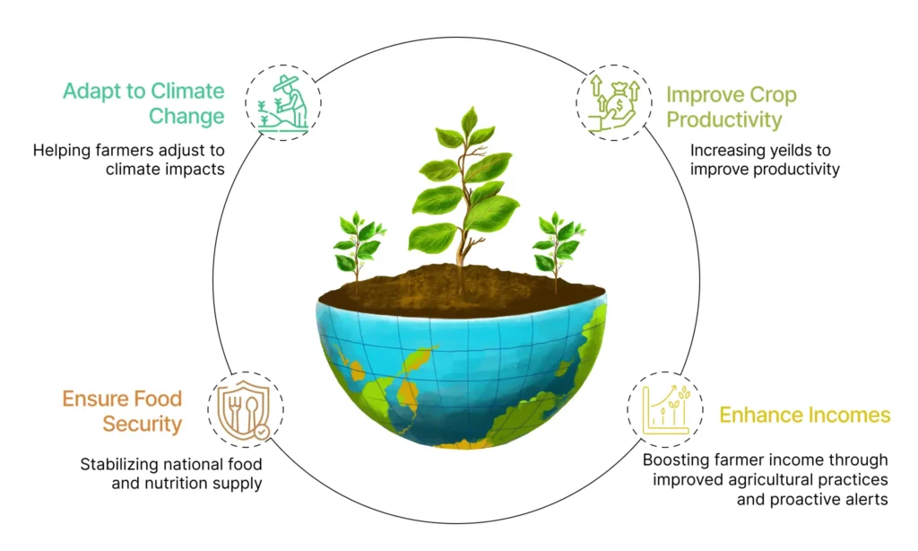 Ethiopian agriculture ecosystem