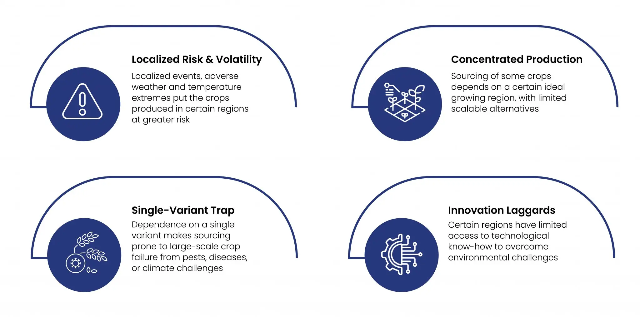 The-Proactive-Supply-Chain