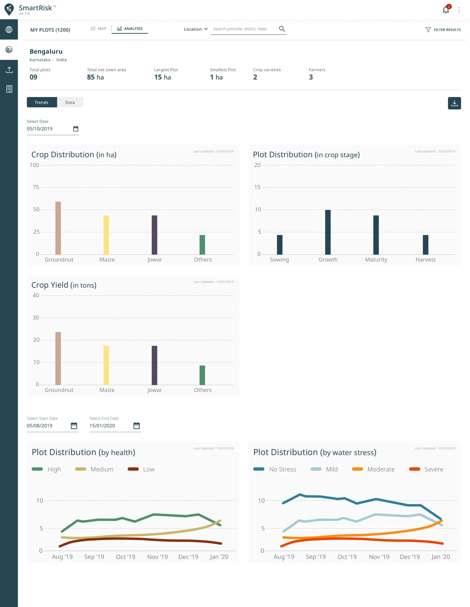 5.-SmartRisk-MyPlotsListChart-View-1
