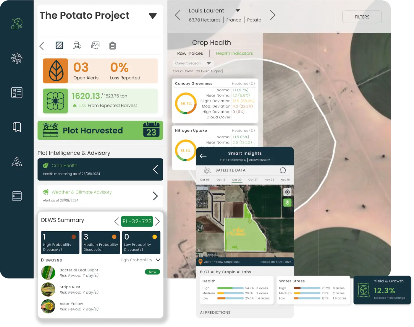 Cropin Intelligence at PepsiCo Farms
