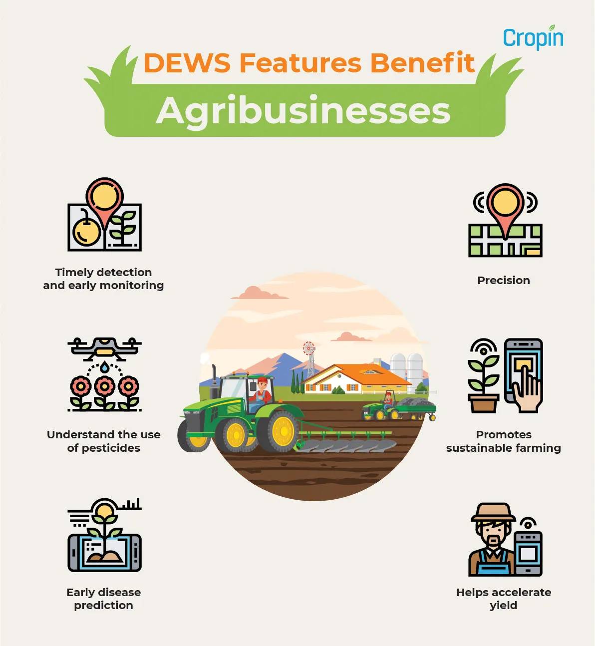 DEWS-info