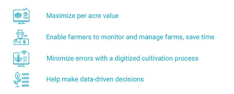 agri-food system
