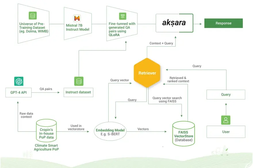 aksara-launch-Blog