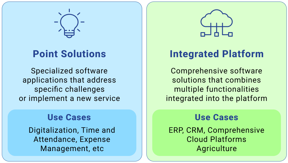 diff bwPoint Solution or Integrated Platform