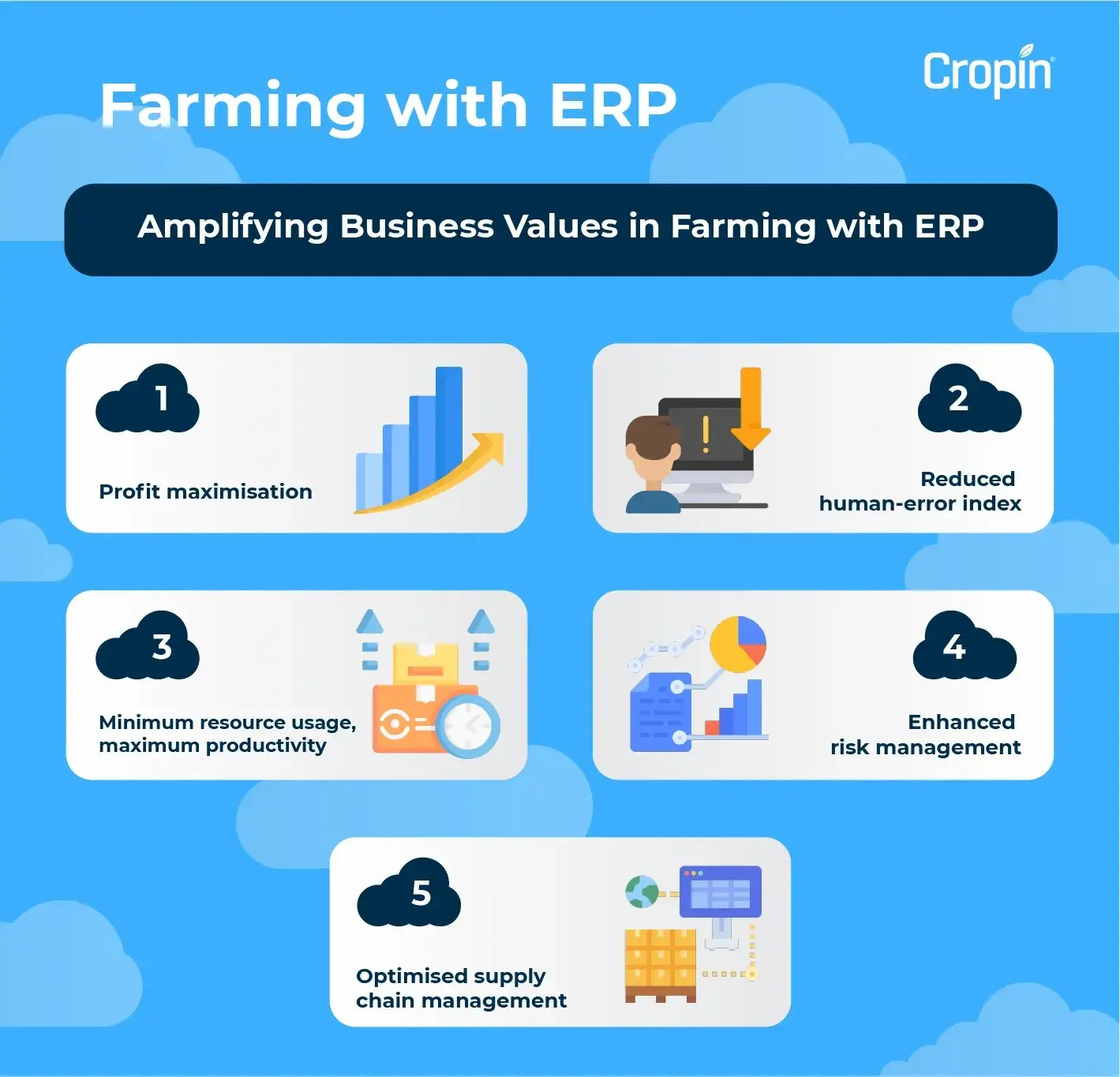 ERP