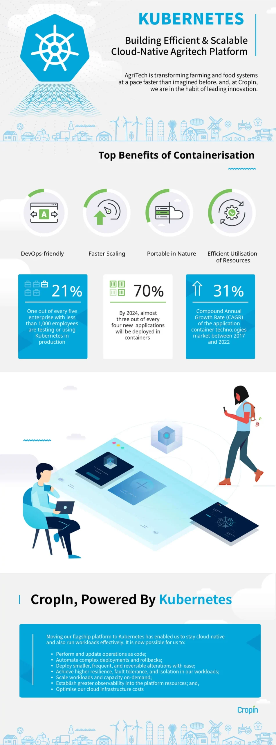 kubernetes-infographic
