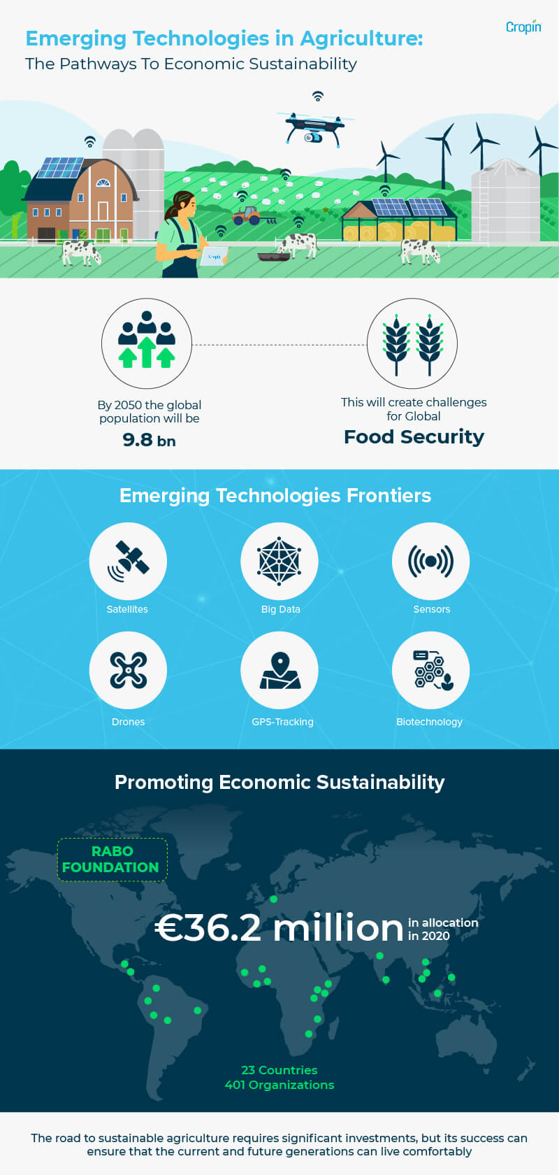 new-technologies-in-agriculture-infographic-denoting-the-emerging-technology-frontiers-in-agriculture