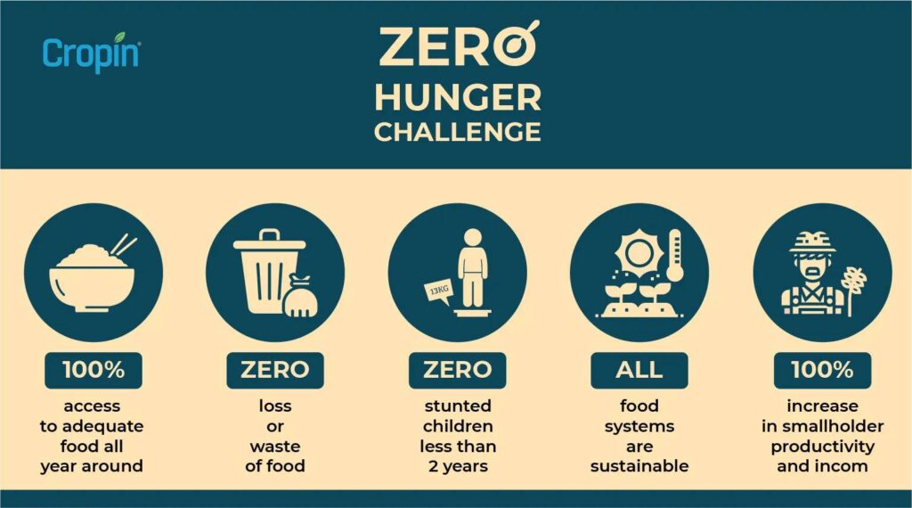 zero-hunger