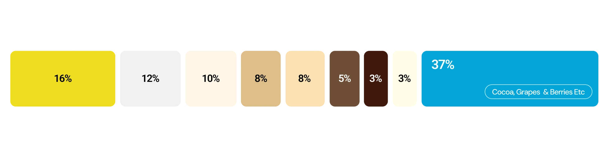 Crop Knowledge Grid-crop-stats
